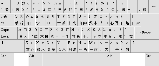 Keyboard layout Chinese traditional